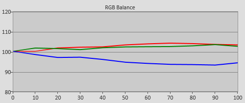 Pre-calibration RGB Tracking