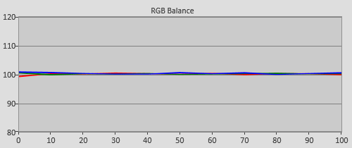 Post-calibration RGB Tracking