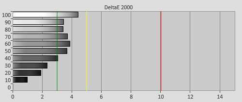 Pre-calibration Delta errors