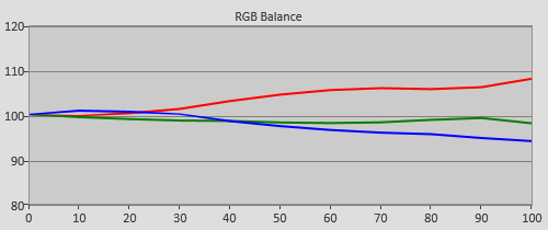 Pre-calibration RGB Tracking