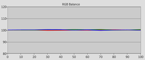 Post-calibration RGB Tracking in HDR [Movie] mode
