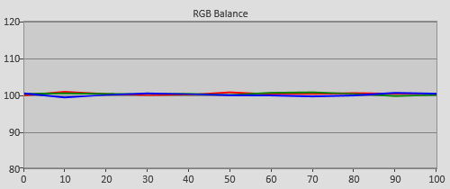 Post-calibration RGB Tracking