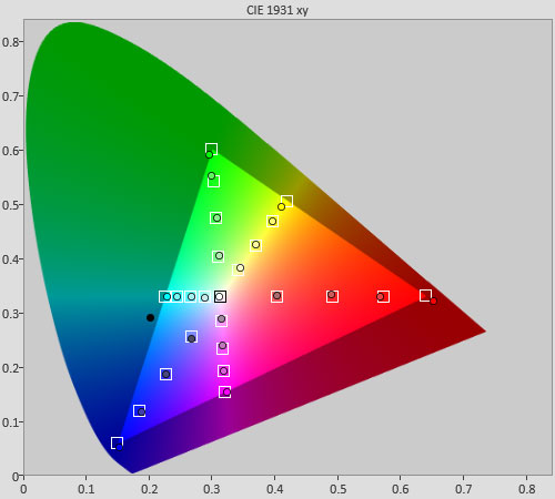 Post-calibration colour saturation tracking in [Movie] mode