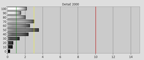 Pre-calibration Delta errors