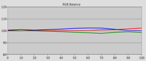 Pre-calibration RGB Tracking