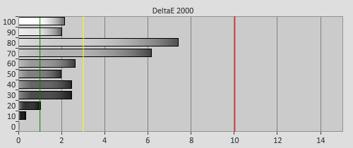 Pre-cal delta errors in HDR mode