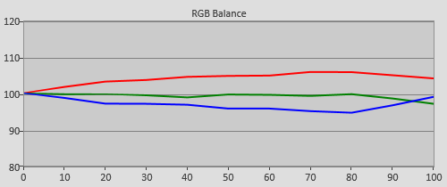 Pre-calibration RGB Tracking