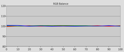 Post-calibration RGB Tracking