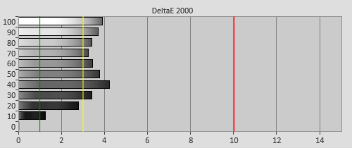 Pre-calibration Delta errors