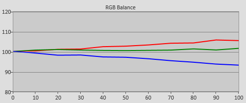 Pre-calibration RGB Tracking