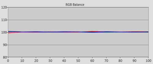 Post-calibration RGB Tracking