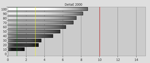 Pre-calibration Delta errors