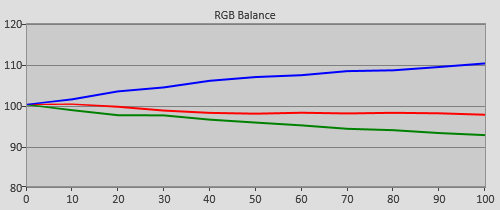 Pre-calibration RGB Tracking