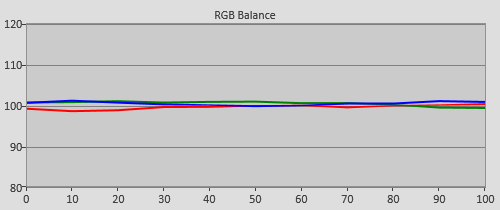 Post-calibration RGB Tracking