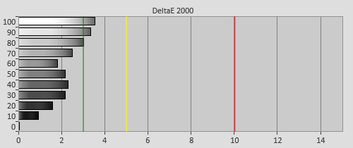 Pre-calibration Delta errors