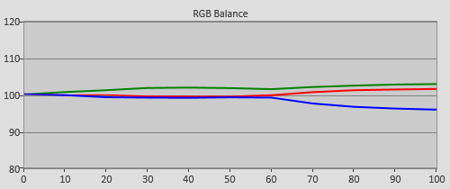 Pre-calibration RGB Tracking