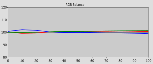 Pre-calibration RGB Tracking