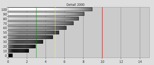 Pre-calibration Delta errors