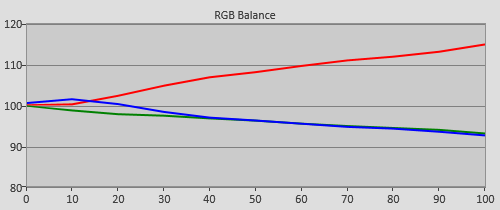 Pre-calibration RGB Tracking