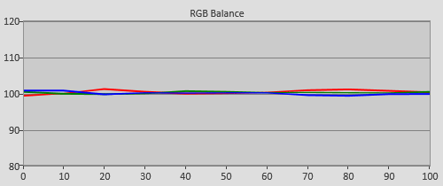 Post-calibration RGB Tracking