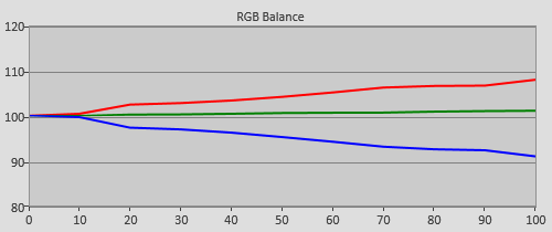 Pre-calibration RGB Tracking