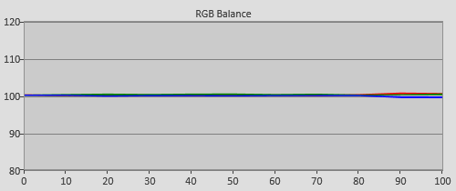 Post-calibration RGB Tracking