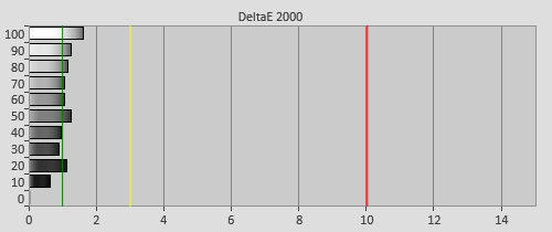 Pre-calibration Delta errors