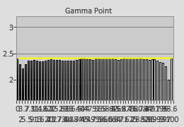 56-point gamma tracking