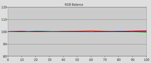 Post-calibration RGB Tracking