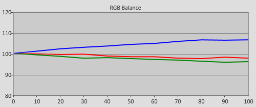 Pre-calibration RGB Tracking