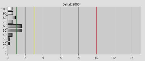 Post-cal delta errors in HDR mode