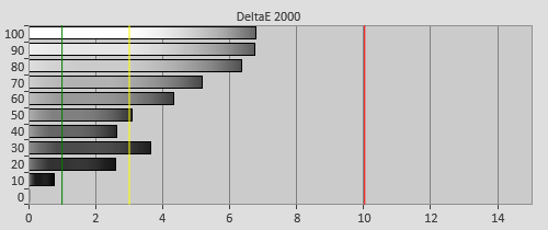 Pre-calibration Delta errors