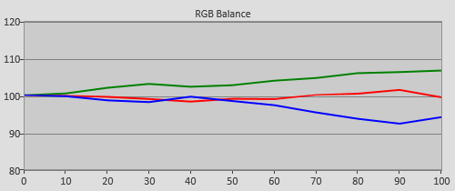 Pre-calibration RGB Tracking