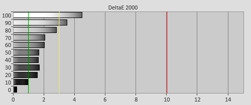 Pre-calibration Delta errors