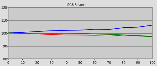 Pre-calibration RGB Tracking