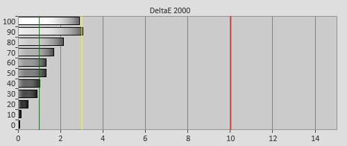 Pre-calibration Delta errors