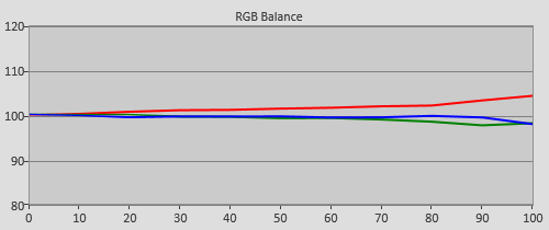 Pre-calibration RGB Tracking