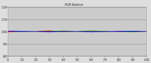 Post-calibration RGB Tracking