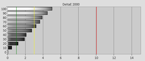 Pre-calibration Delta errors