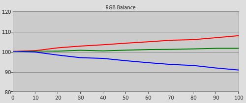 Pre-calibration RGB Tracking