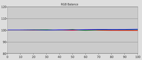 Post-cal RGB Tracking in HDR mode