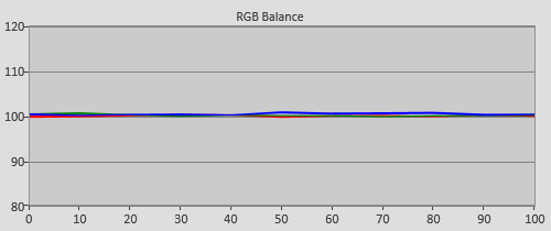 Post-calibration RGB Tracking