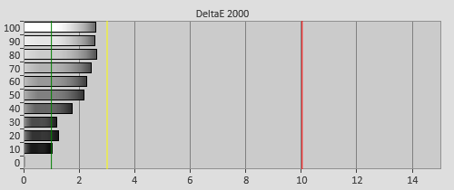 Pre-calibration Delta errors