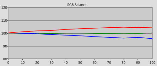 Pre-calibration RGB Tracking