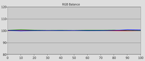 Post-calibration RGB Tracking