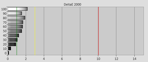 Pre-calibration Delta errors