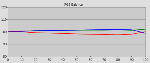 Pre-calibration RGB Tracking