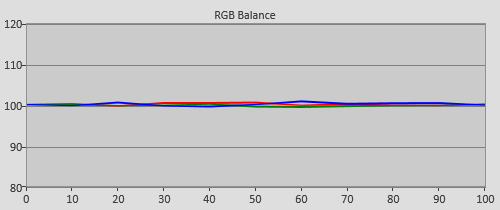 Post-calibration RGB Tracking