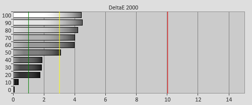 Pre-calibration Delta errors