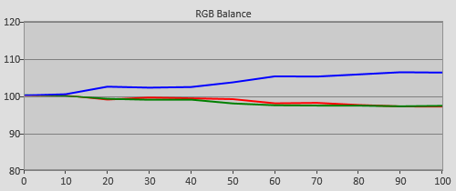 Pre-calibration RGB Tracking